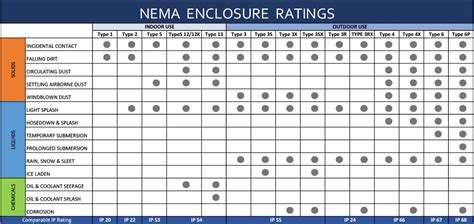 electrical enclosure design standards|electrical enclosure ratings.